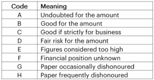 bank codes